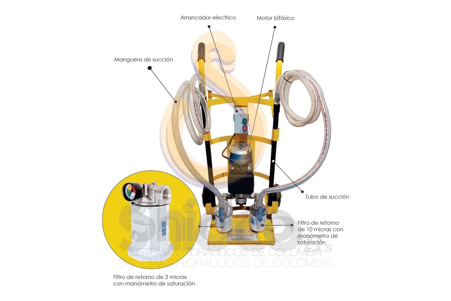 Unidades de Filtración